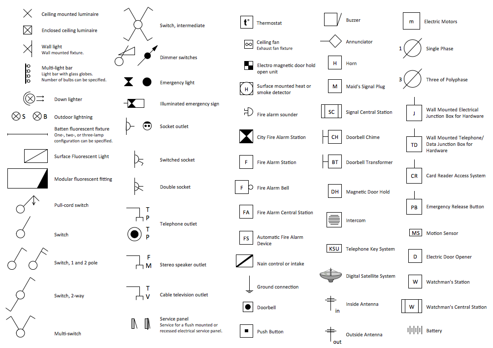 House Electrical Plan, Electrical Schematic Symbols House Wiring
