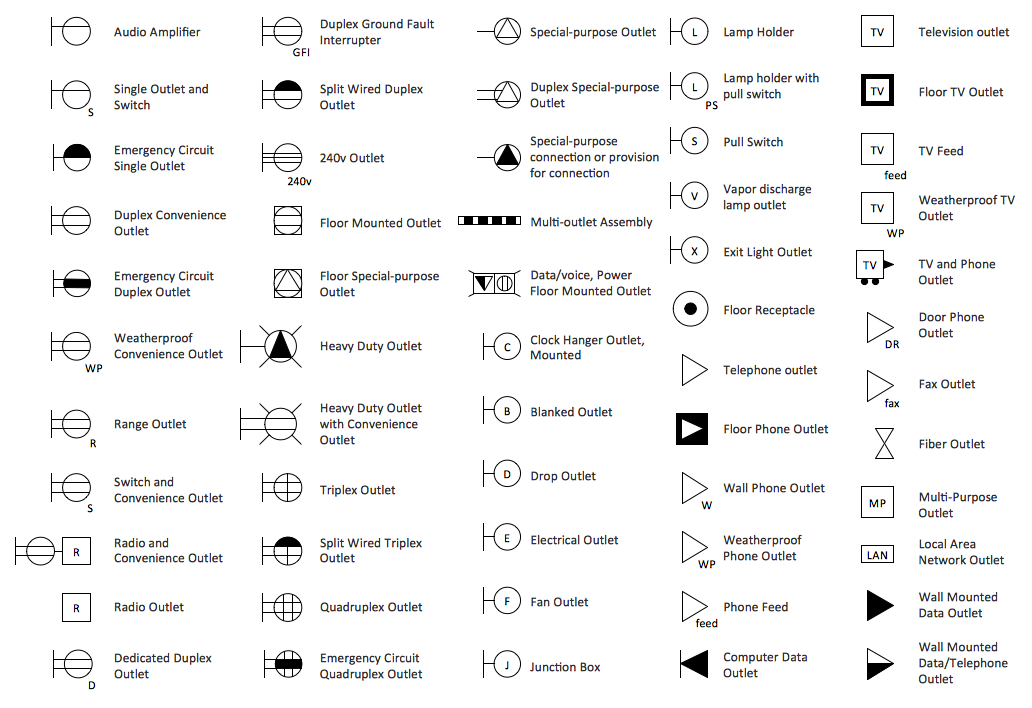 House Electrical Plan Symbols Wiring Diagram Raw