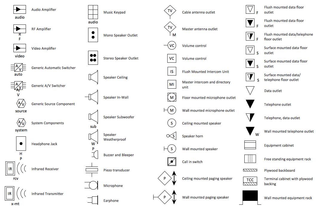 Home Electrical Plan Symbols Plansmanage