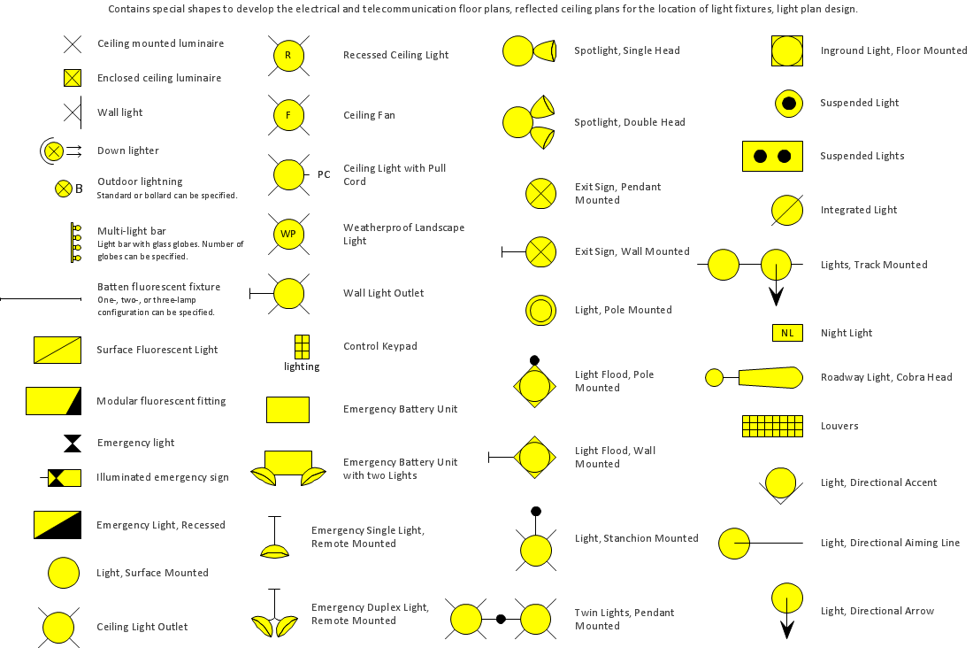 House Electrical Plan, Electrical Schematic Symbols House Wiring