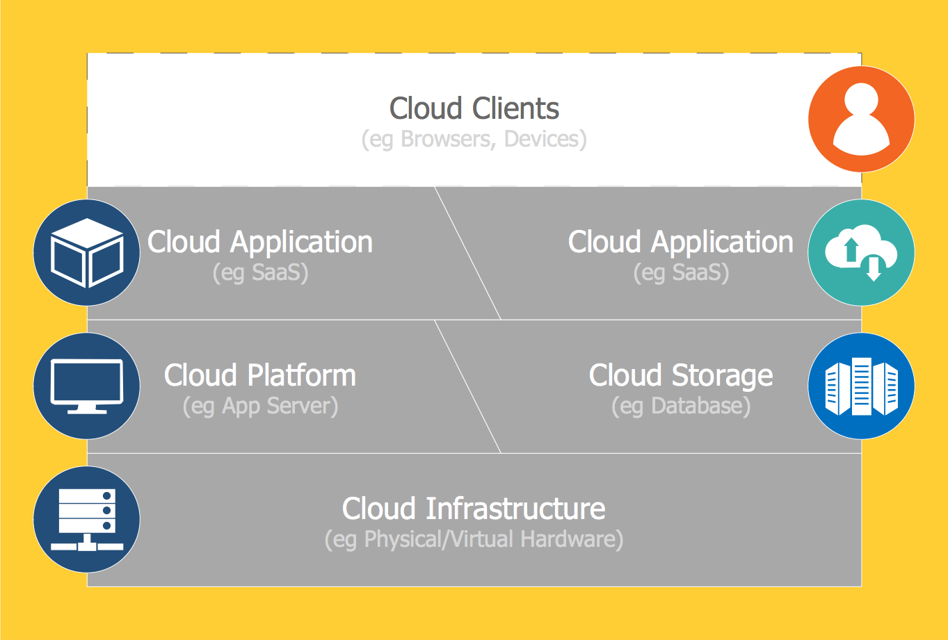 Cloud Computing Stack