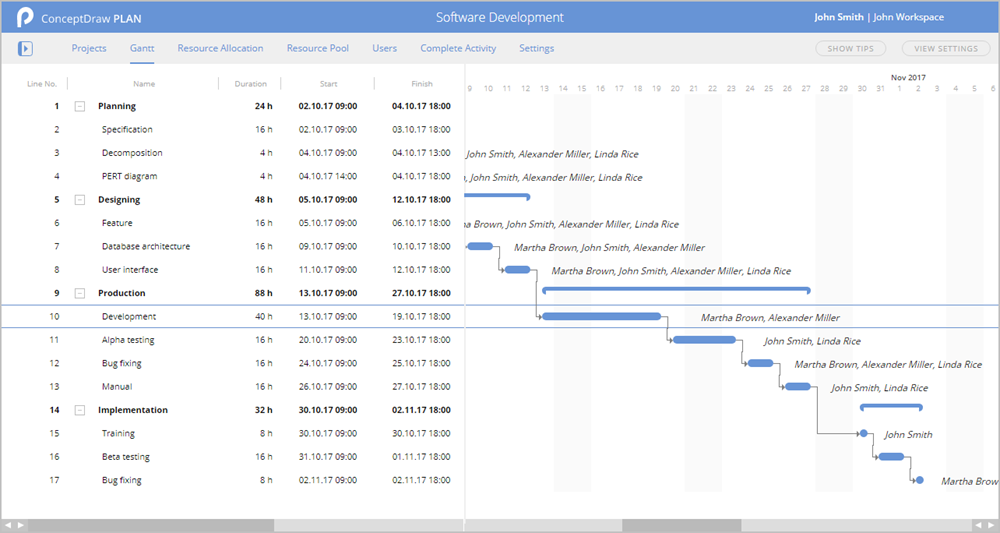 How to Change the Timescale in a Gantt Chart View
