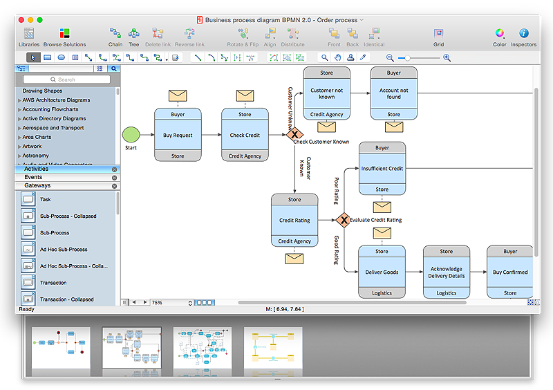 Convert a Business Process Diagram to Adobe PDF | ConceptDraw HelpDesk