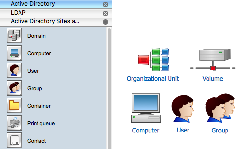 Creating An Active Directory Diagram