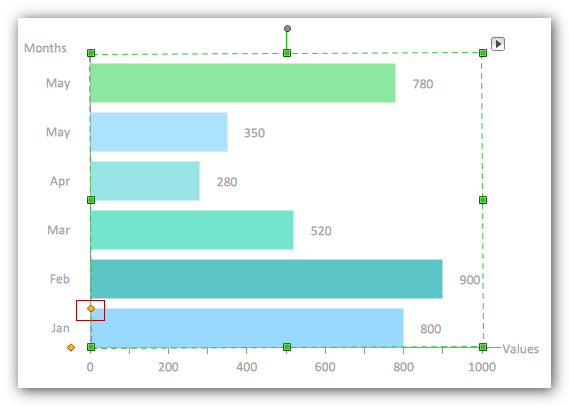 Drawing bar chart with ConceptDraw PRO | ConceptDraw HelpDesk