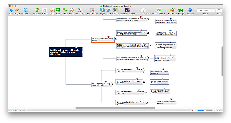 Creating Root Cause Tree diagram | ConceptDraw HelpDesk