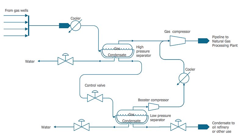 Ppap Process Flow Chart Example