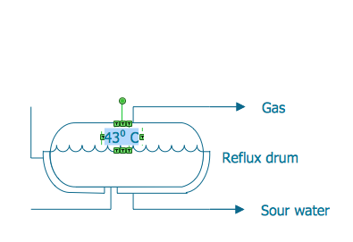 Creating a Create a Chemical Process Flow Diagram | ConceptDraw HelpDesk