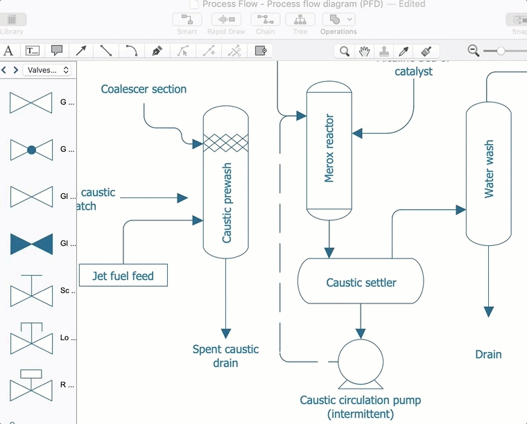 chemical-process-flow-library