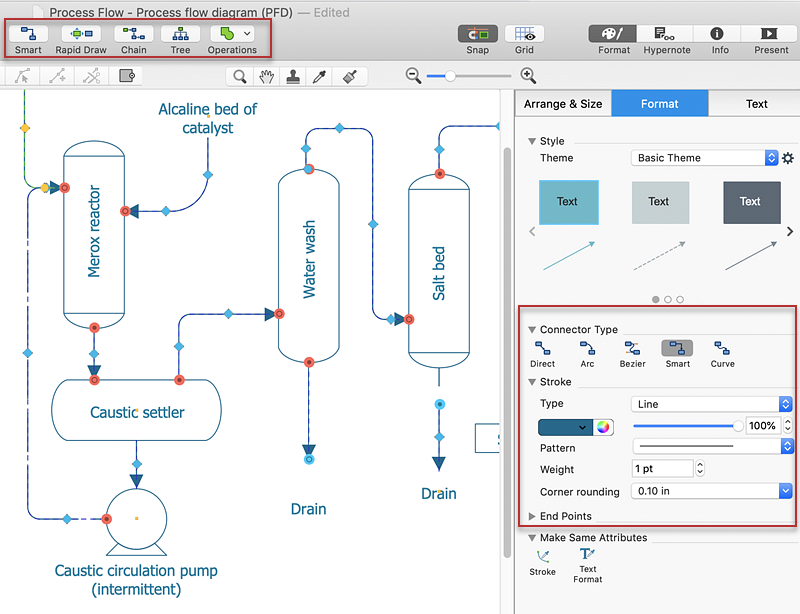 chemical-process-flow-library