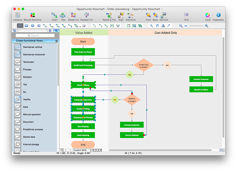 Create a Cross-Functional Flowchart in Visio| ConceptDraw HelpDesk