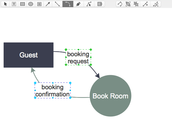Create Data Flow Diagram