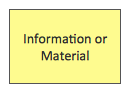 epc-diagram-information-material