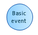 Fault Tree diagram symbol Basic Event