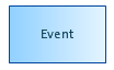 Fault Tree diagram symbol event