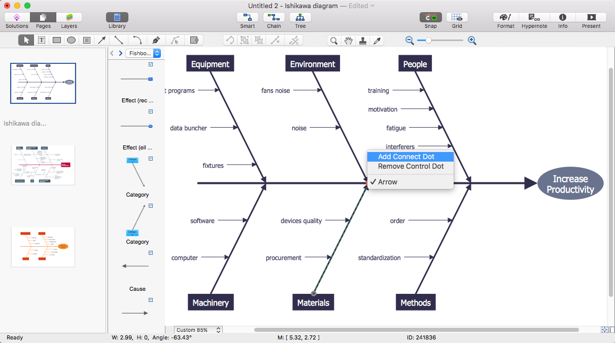 Presenting Fishbone Diagrams