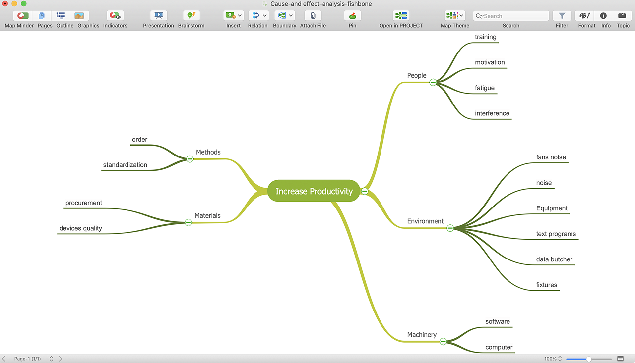 cause-and-effect-analysis-mind-map