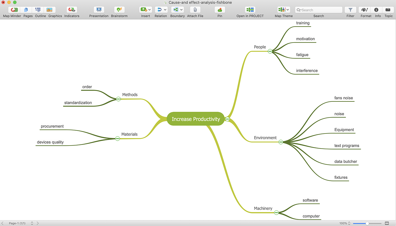 The simplest way to create a Fishbone (Ishikawa) diagram ConceptDraw HelpDesk