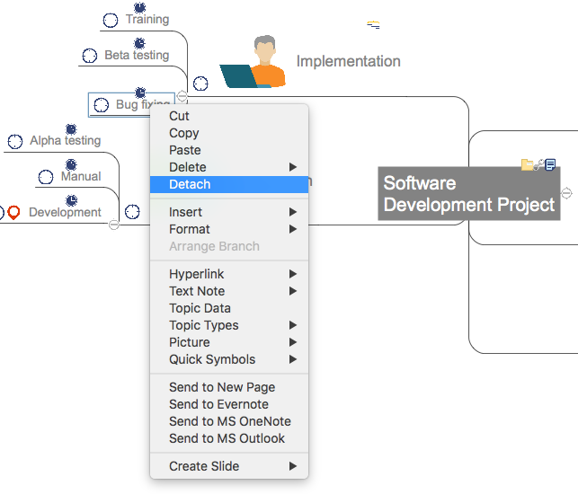 conceptdraw-mindmap-detach-topic