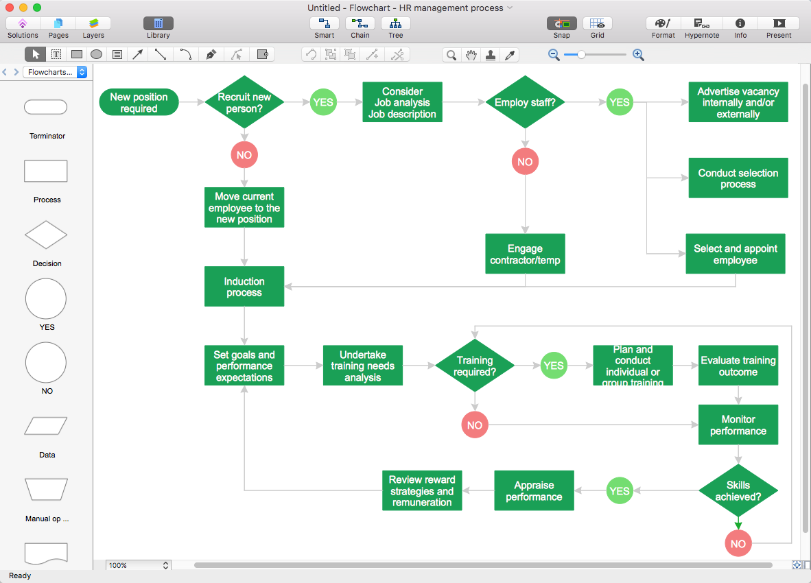 flowchart visio