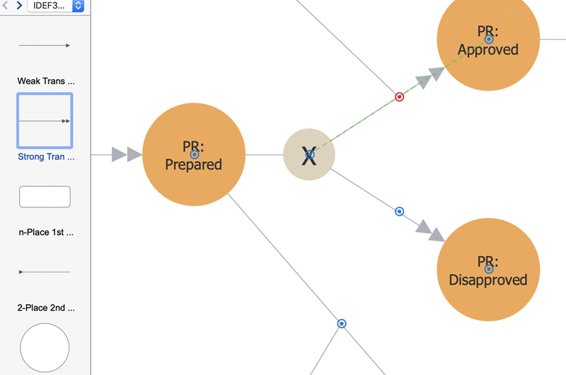 IDEF0-diagram-box