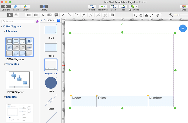 IDEF0  diagram box