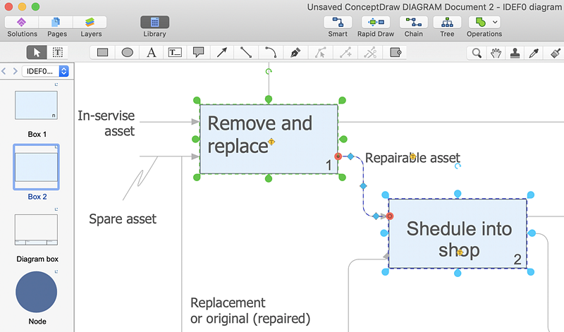 conceptdraw IDEF0  diagram