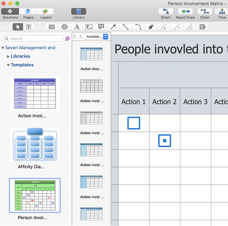 involvement-matrix