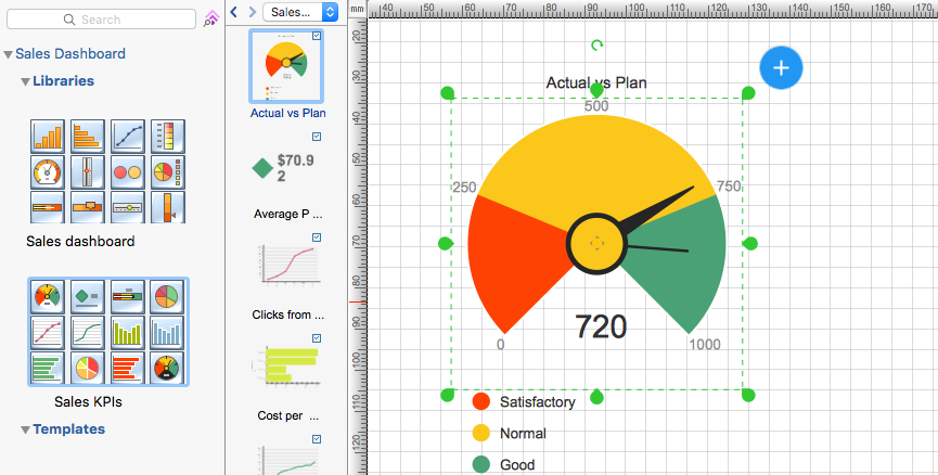 conceptdraw-live-sales-dashboard-indicators