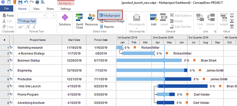 multiproject-dashboard-conceptdraw-project-win