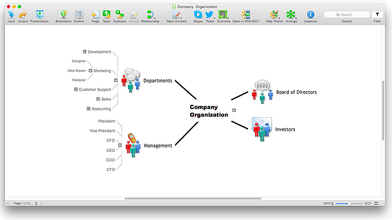 Mind Map Organizational Chart