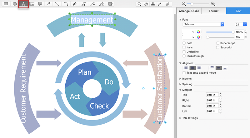 pdca-diagram