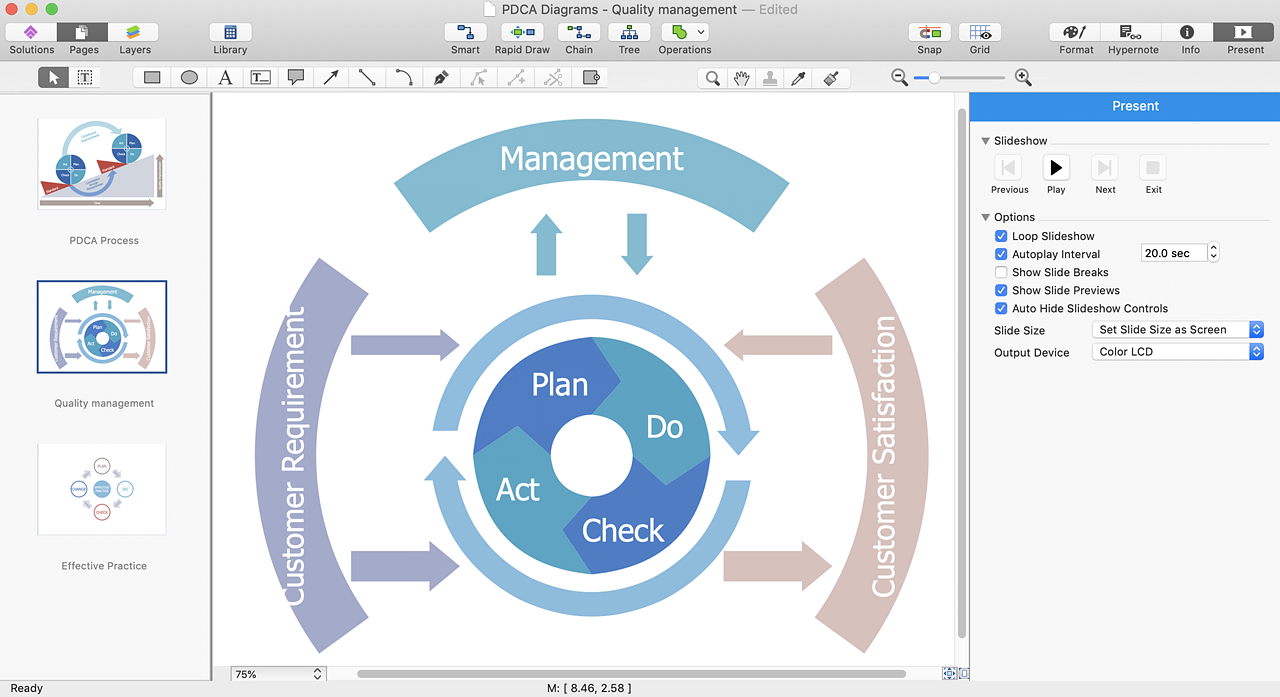 pdca-diagram