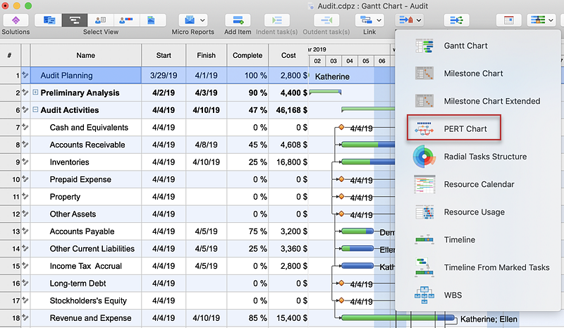 How To Create A Pert Chart