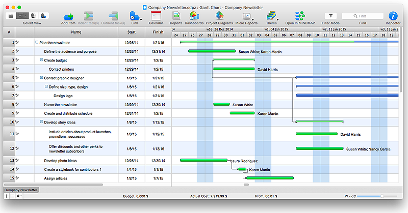 Creating PERT Chart | ConceptDraw HelpDesk