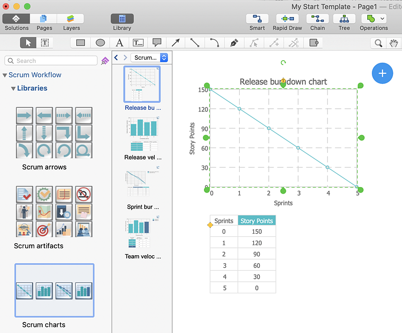 agile-project-management-release-burndown-chart