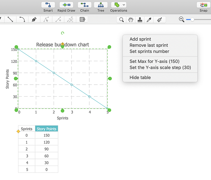 Release Burndown Chart Agile