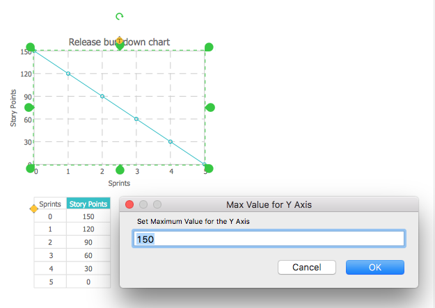 Release Burndown Chart