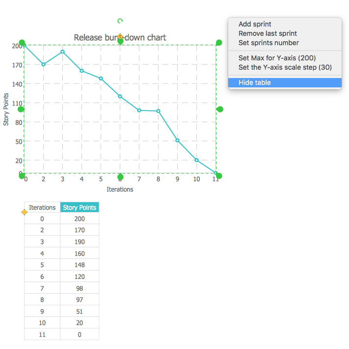 agile-project-management-release-burndown-chart