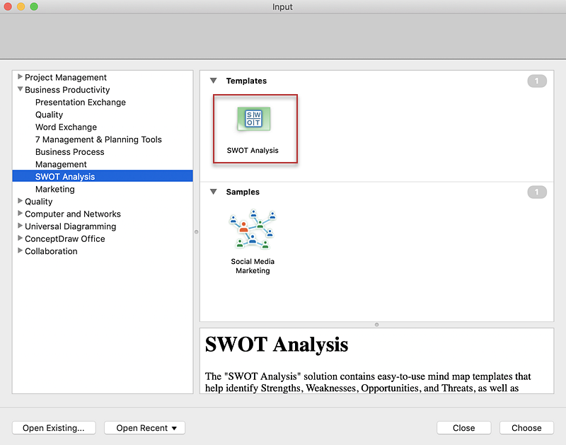 SWOT analysis mind map