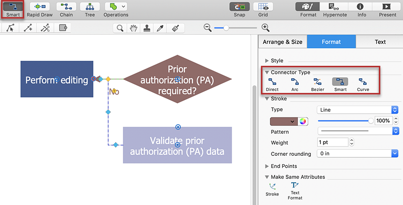 create-audit-process-flowchart