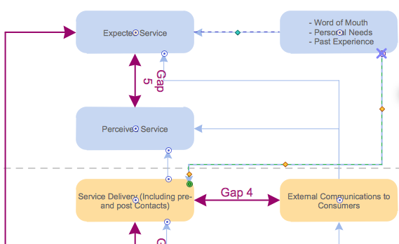 Creating a Block Diagram | ConceptDraw HelpDesk