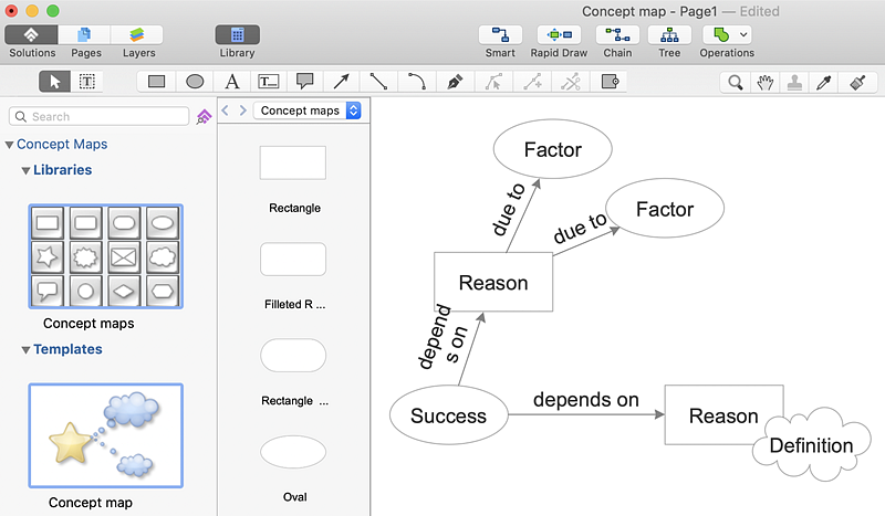 concept-map