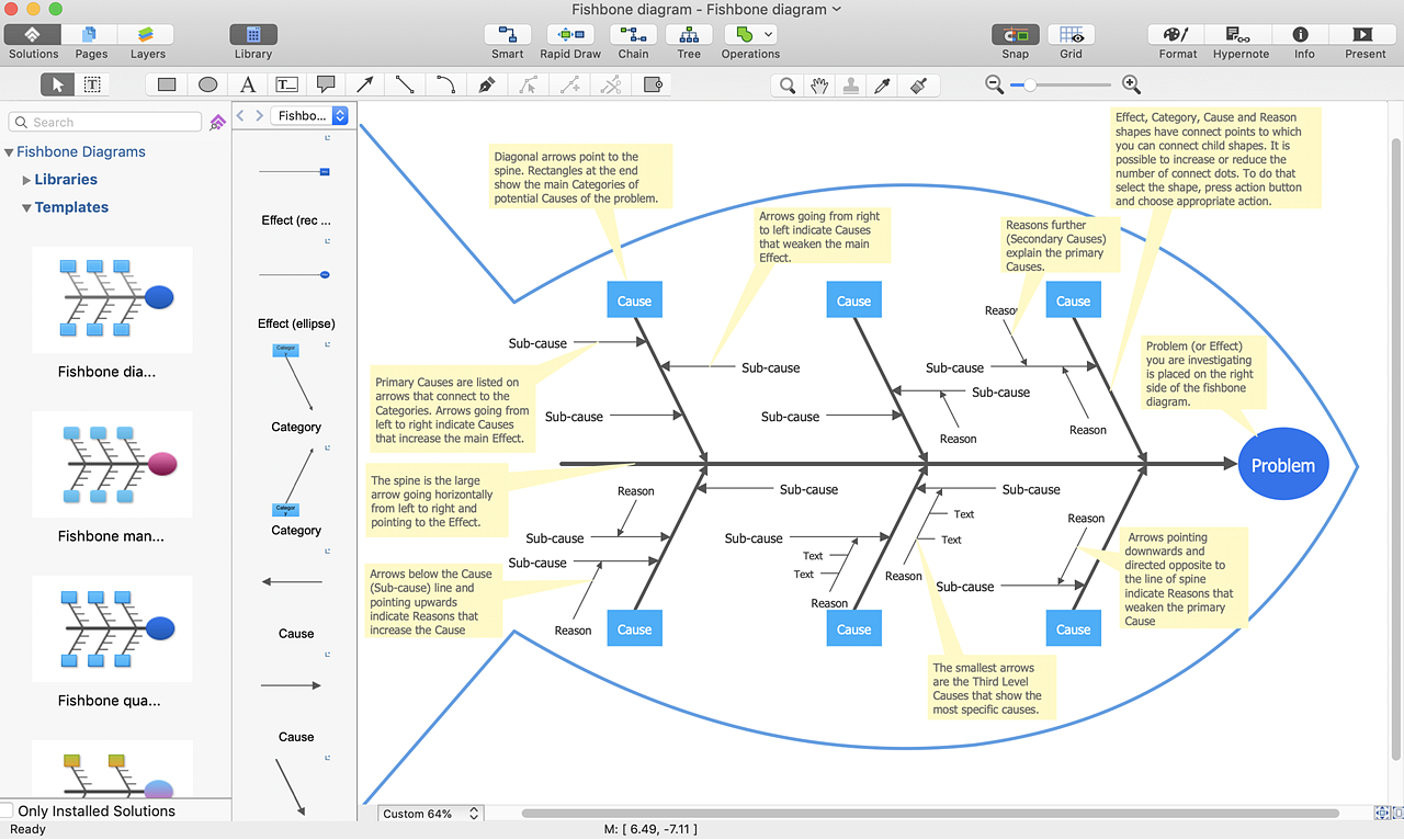 fishbone-diagram