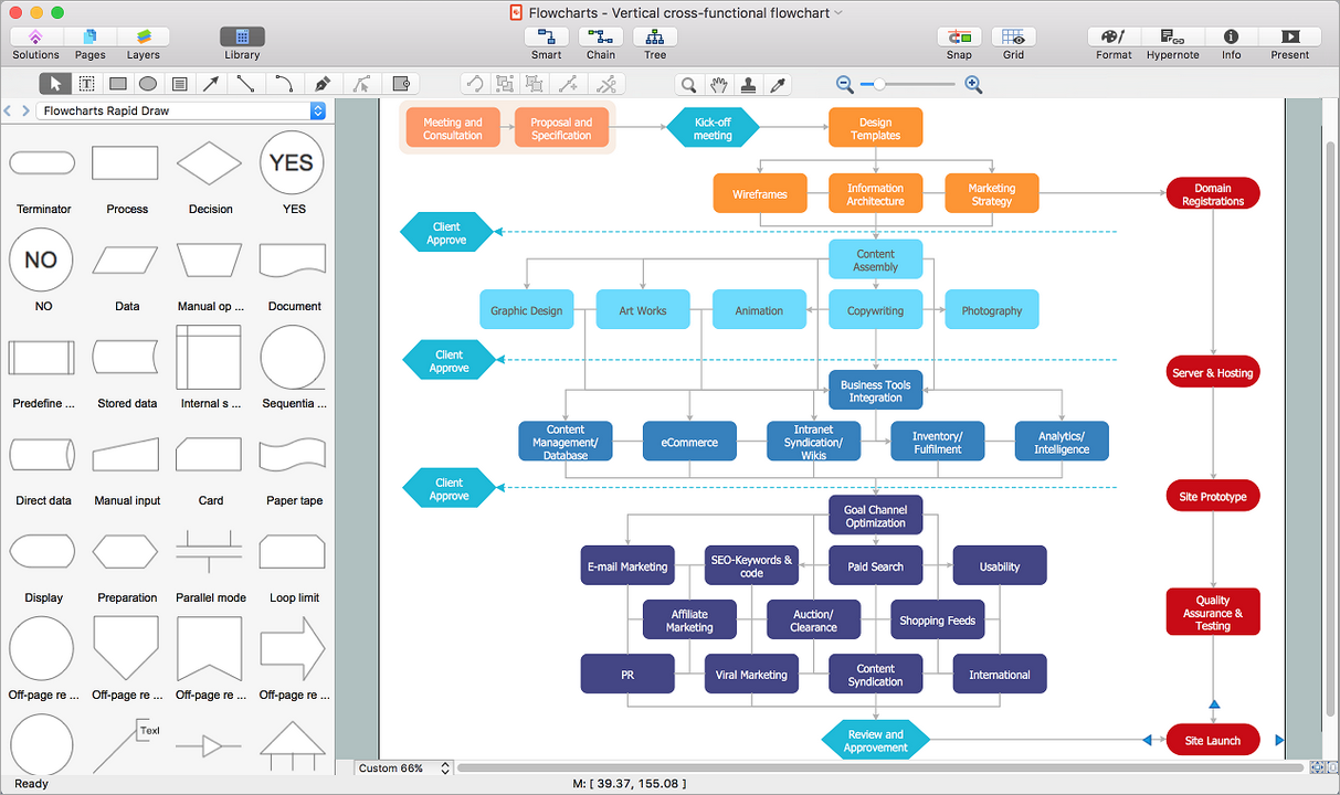 How To Draw Flow Chart In