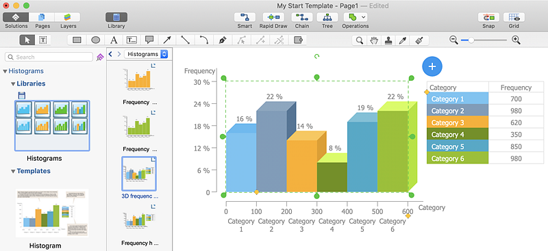 histogram