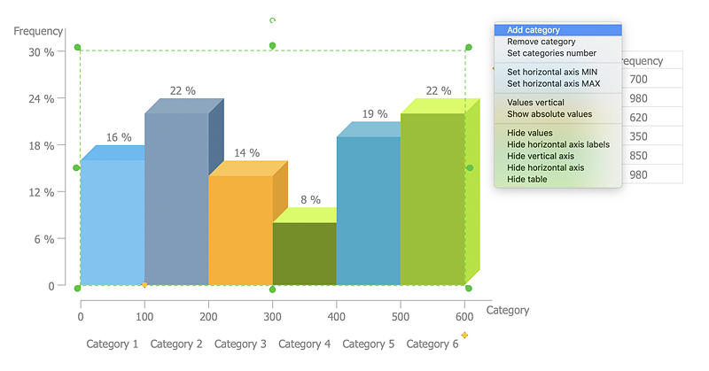 histogram