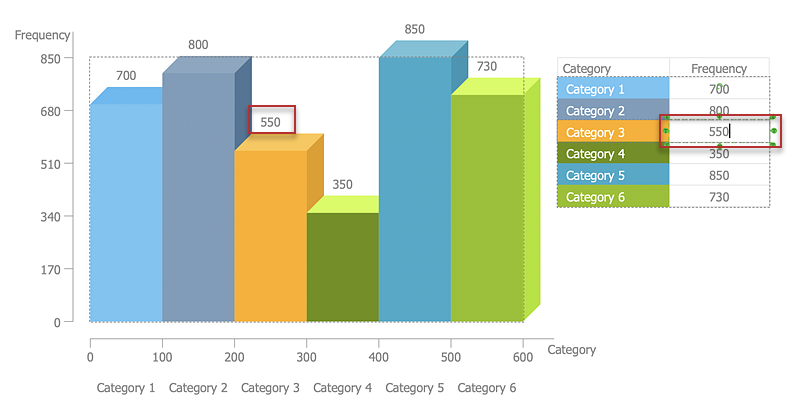 histogram