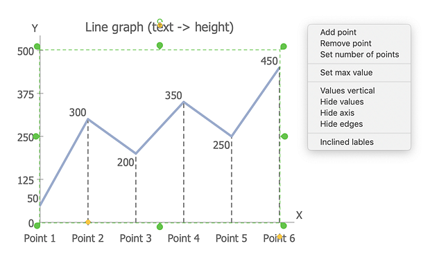 draw-line-charts