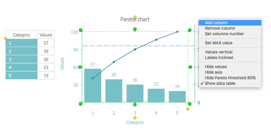 How To Draw Pareto Chart